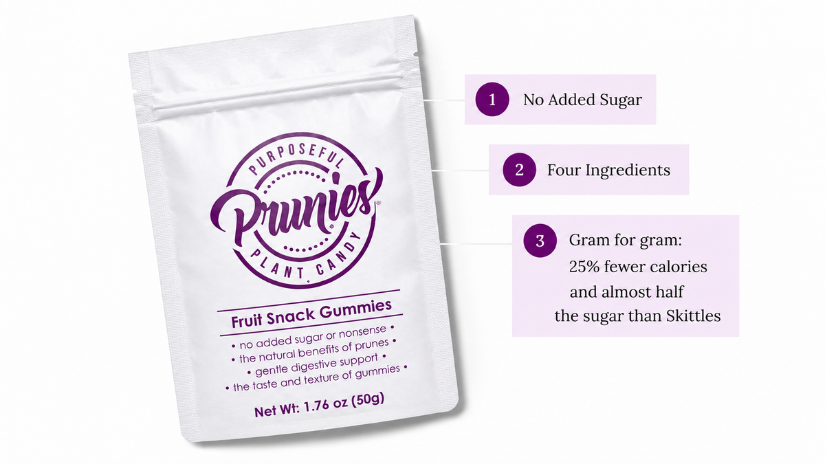 A stand-up pouch of Prunies Fruit Snack Gummies on a white background, with three callout panels on the right listing product benefits: no added sugar, four ingredients, and gram for gram comparison to Skittles.
